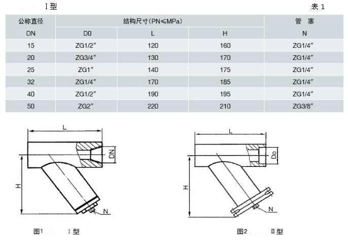 Y型過濾器